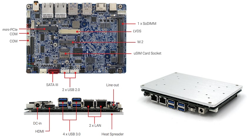 Location Circuit - BCM Advanced Research 3.5